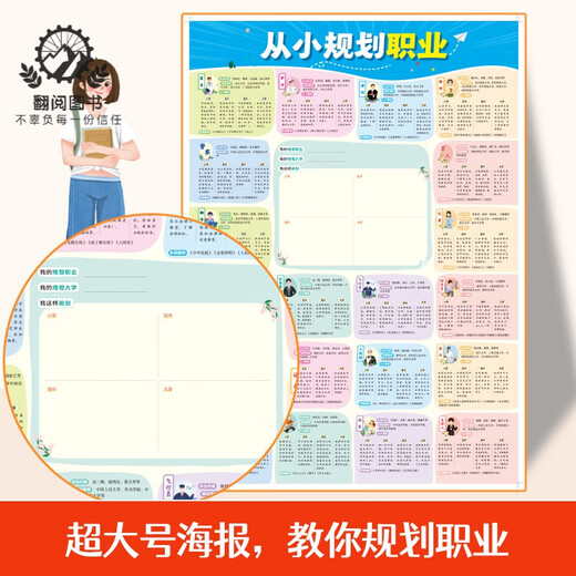 
From a small plan to plan the university volume 1 and 2 genuine 985/211 Introduction to Chinese universities' books, high school planning, Zhang Xuefeng's enlightenment college entrance examination application application guide, easily become a top student, from university selection, approach the university town, happy 2025 composition material dictionary (up to 828 pages)