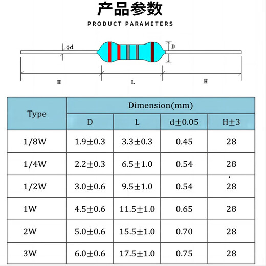 Noran 3W metal film resistor 485 communication terminal resistor CAN terminal resistor 1% color ring resistor 120 ohms ( ) (10 pieces 1 pack)