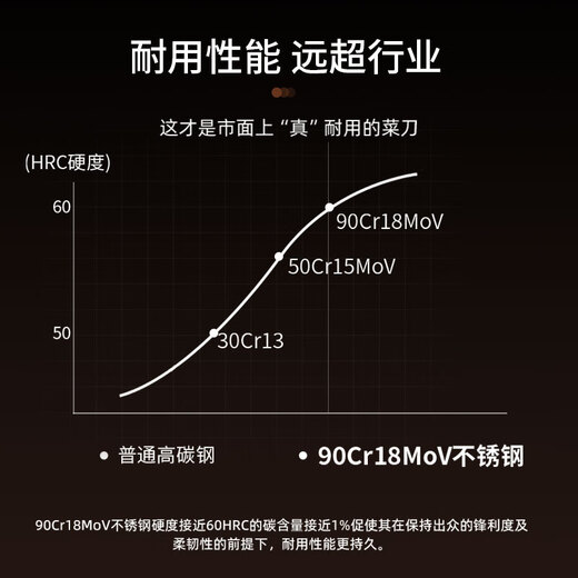 ASD Slicing Knife 9 Chromium High Carbon Stainless Steel Chinese Chef's Special Knife Commercial Home Use for Cutting Vegetables and Meat Sharp Good Fight II Series Cutter