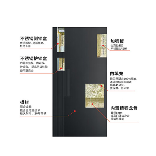 索德菲D-666甲级防盗门安全门入户门智能门单门