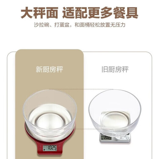 
Xiangshan kitchen scale high precision baking electronics household kitchen electronics food scale medicinal material scale EK9710 red battery model [0.1g accuracy/5KG]