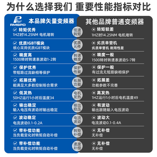 Shanghai People's Shanghai 4 People's 55 inverter 380v three-phase 75 speed regulator 11kw151852237 variable heavy-duty inverter 400KW10W exclusive flagship