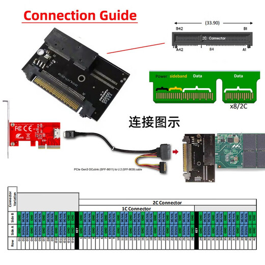 CYPCIE4.0 extension Gen-Z 2C PM983 E1.L S GEN-Z E1.S to SFF-8639 EDSFF-2C interface E1L to U.2 Default description