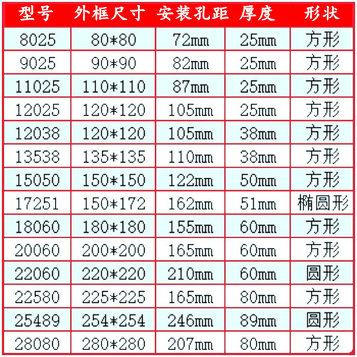 12038散热风扇220V配电箱KTV机箱机柜轴流风机12cm排风扇 SNUON 80*80*25mm风扇+2个铁网 220V