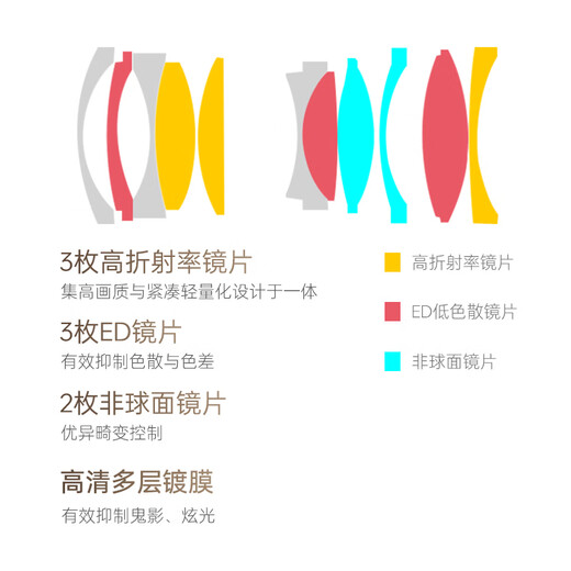 Viltrox 28mm F1.8 full-frame autofocus lens is suitable for FE mount/Z mount mirrorless cameras. Large aperture portrait and humanities fixed focus lens. AF 28mm F1.8 Z (Nikon port) official standard.