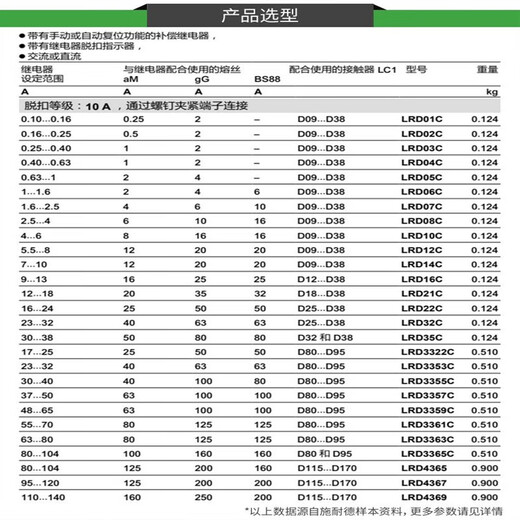 Thermal AC overload contactor LRD08/10C electric protector LC1D contactor relay LRD10C 4 LRD3359C48-65A
