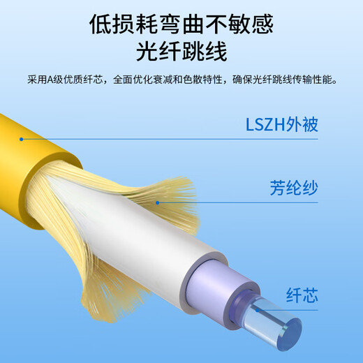 中科光电 单模光纤跳线 单模双芯 双工光缆尾纤 UPC电信级 9/125μ光纤线 FC-FC单模 ZK-FC-FC/OS2-SS 5米