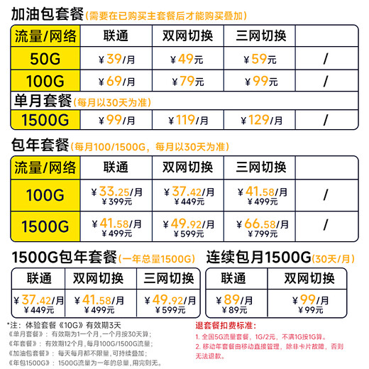Enrutador móvil 5G CPE original de ZTE WiFi6 Tarjeta SIM de seis antenas Tarjeta enchufable para acceso a Internet Puerto de red Gigabit completo Red triple NSA de modo dual de banda dual de cuatro núcleos Enrutador móvil 5G CPE original de ZTE Red completa 5G: chip Qualcomm Snapdragon 5G