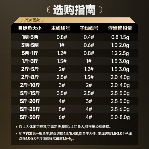 The main line composition of the Handing fishing line group, the crucian carp fishing line is universal, the comprehensive line group 3.0#/5.4 meters 2 volumes