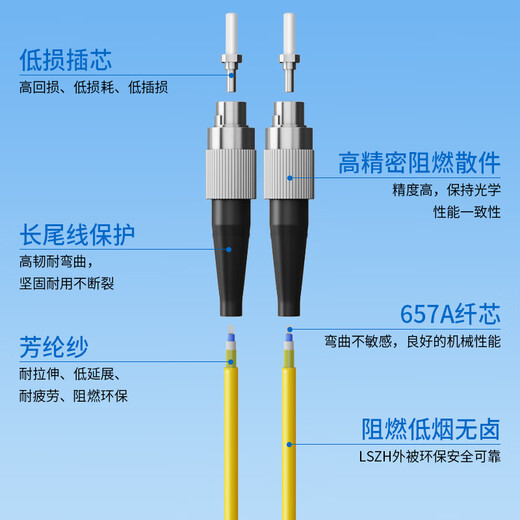 中科光电 单模光纤跳线 单模双芯 双工光缆尾纤 UPC电信级 9/125μ光纤线 FC-FC单模 ZK-FC-FC/OS2-SS 5米