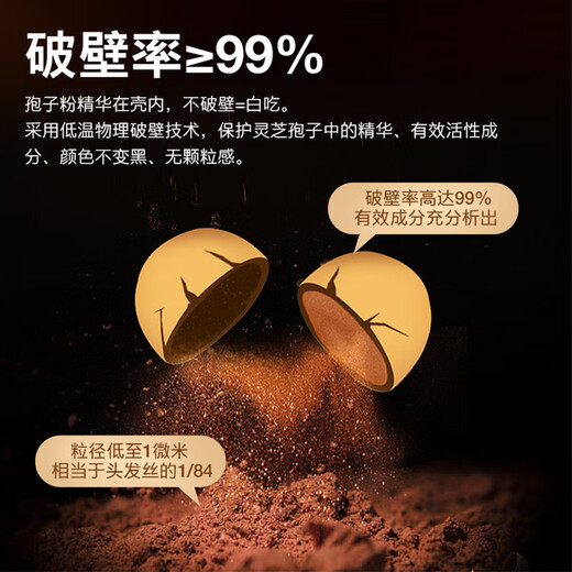 张太和破壁灵芝孢子粉胶囊礼盒72g(0.3g/粒*60粒*4瓶) 礼盒装 破壁灵芝孢子粉胶囊礼盒