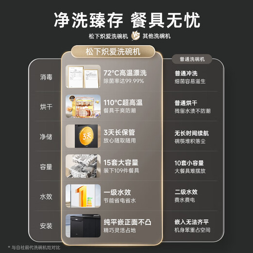 Panasonic (Panasonic) 15+2 sets of built-in dishwashers, independent built-in dual-purpose, 56000 Pa frequency conversion washing, 110 high temperature drying and sterilization, large capacity, first-class water efficiency NP-D85K1GL black