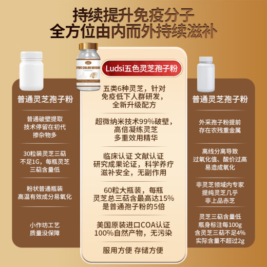 五色破壁灵芝孢子粉胶囊滋补营养品中老年增强免疫力术后探病礼物