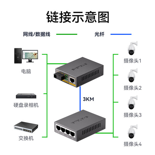 Shengwei BGH314AB Gigabit single-mode single fiber optical fiber transceiver photoelectric converter 1 optical 4 electrical + 1 optical 1 electrical set SC interface 3KM kilometers one pair