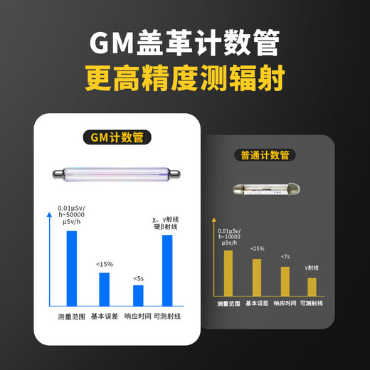 FNIRSI nuclear radiation detector professional marble radioactive ray personal dose alarm Geiger device