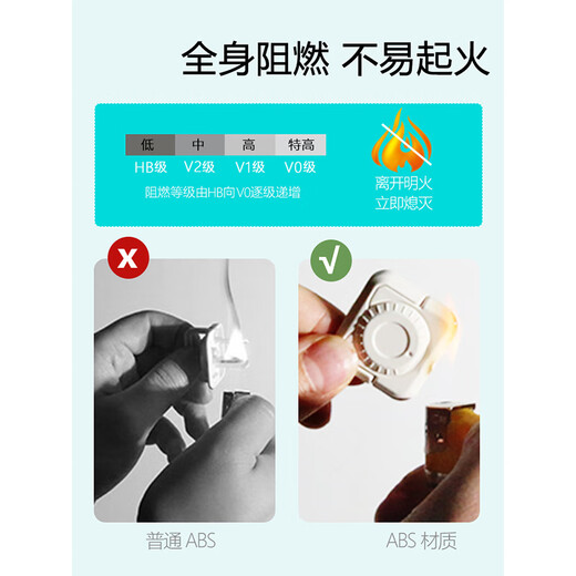 Aseblarm children's anti-shock socket protective cover safety plug baby socket hole power cover baby plug protective cover socket double safety socket cover 12 pack pure white