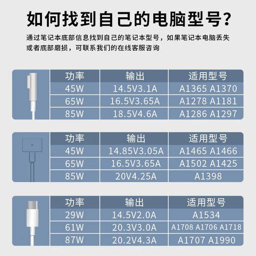 Jihang es adecuado para Apple Laptop Charger MacBookair Pro Power Adapter Head Magnetic Cable de carga A1466A1278A1370A1502TyPEC J Modelo 140W Tipo-C Single Head