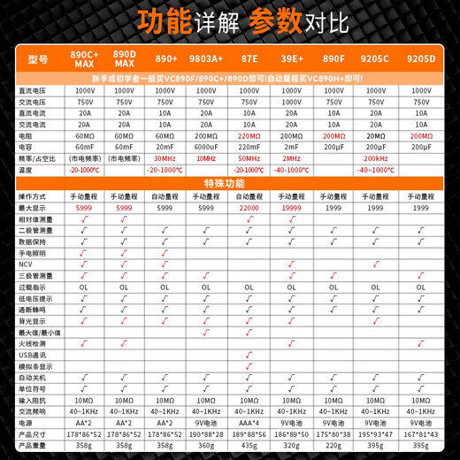 胜利（VICTOR）胜利万用表数字高精度VC890C+D全自动智能防烧电工专用表9205 VC890C+二三极管 测温度