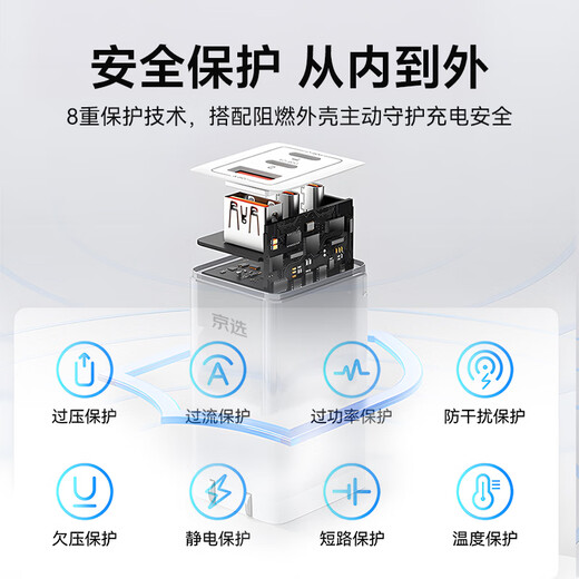Jingxuan Jingdong's own brand 65W nitrogen nitrogen charger multi -mouth compatible PD45W suitable iPhone15/16 mobile phone ipad notebook computer Huawei Xiaomi with data cable