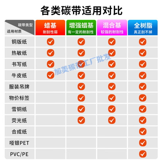 Углеродная лента Zomax подходит для Citicheng Citizen CL-S6621/6631C Метка Принтера широкая углеродная лента 160 Гибридная базовая углеродная лента 160 мм*300M
