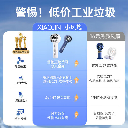 Xiaojin 16 Air Conditioner Cool Wind Handheld Fan Refrigeration Air Conditioner Mini Portable Silent Turbine Desktop Small Wind Cannon High Speed High Wind Charging Fan Student Super Long Battery Life Icy Green丨16 Ice Cold Wind丨Super Silent丨Surge Ice Cool Wind Super Long Battery Life Get Free with Order丨2-Year Warranty Only Replacement Not Repair