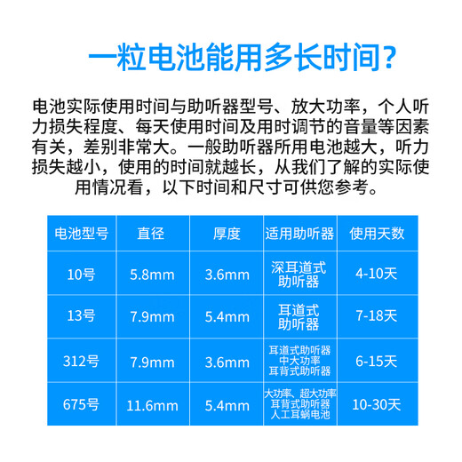 Xiwanbo auditif Aide spéciale Batterie A13A10 Button A312 Electronics A675 Zinc Air Retway Retway Extra Extra 10 [1 planche 6 pièces]