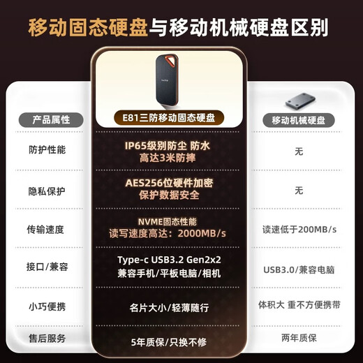 闪迪E30/E61 全新国行 三防移动固态硬盘 type c USB3.2高速传输PSSD 闪迪E61 8T 1050m/s （送硬盘包）顺丰包邮