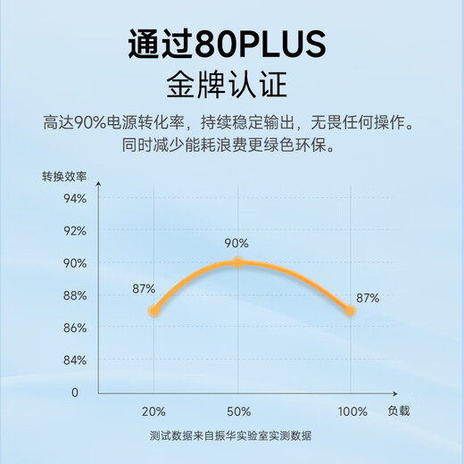 SUPER FLOWER Zhenhua ATX3.1 power supply rated 1000W LEADEX III1000W computer power supply gold medal full model/ten-year warranty/support 5090/9070 graphics card