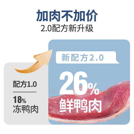 Bernatian Pure Shop Duck meat, mutton fish, dog food 250g hair removal tears into puppy dog ​​food Duck meat flavor dog food 250g