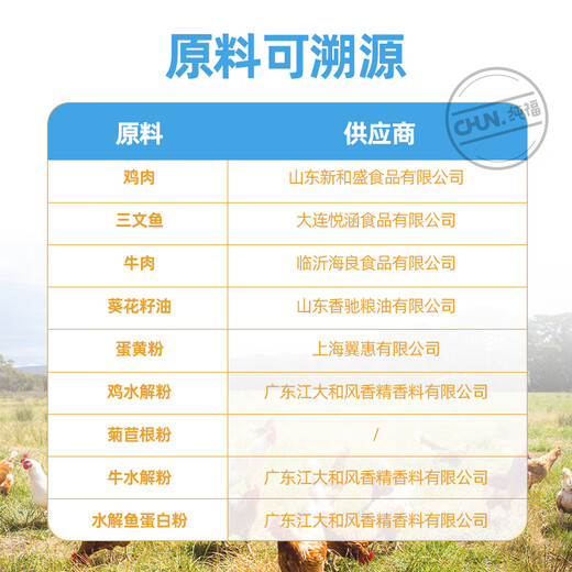 Chunfu Cat Snacks, Nutritious and Hydrating Cat Snacks, No Feed Attractants, Interactive Wet Cat Canned Food, Non-staple Food for Kittens and Adult Cats, Beef Cat Snacks, 3 Packs, 10 Count/Pack*3