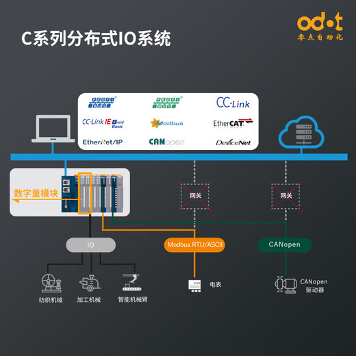 ODOT zero-point industrial-grade distributed IO system Expandable remote IO module Digital input and output switching value acquisition CT-1228 (8DI)