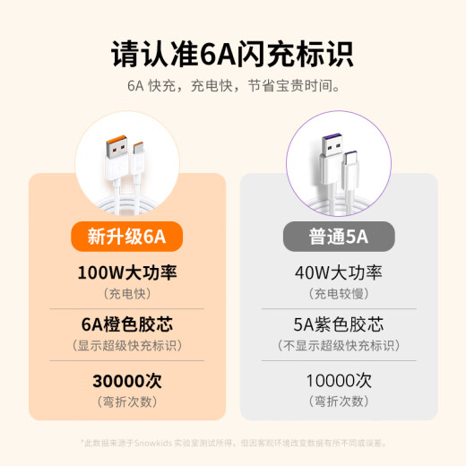 SnowkidsType-C data cable 100W super fast charging 6A Huawei charging cable Mate6040Pro/P50 Honor Xiaomi tablet Android phone charger cable car USB-C