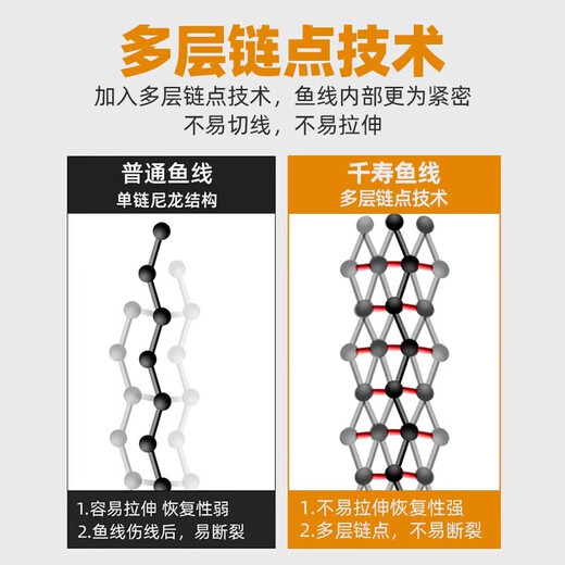 Qianshou's new black pit fishing line nylon line sub-line main line imported from Japan raw silk super strong pull without coiling