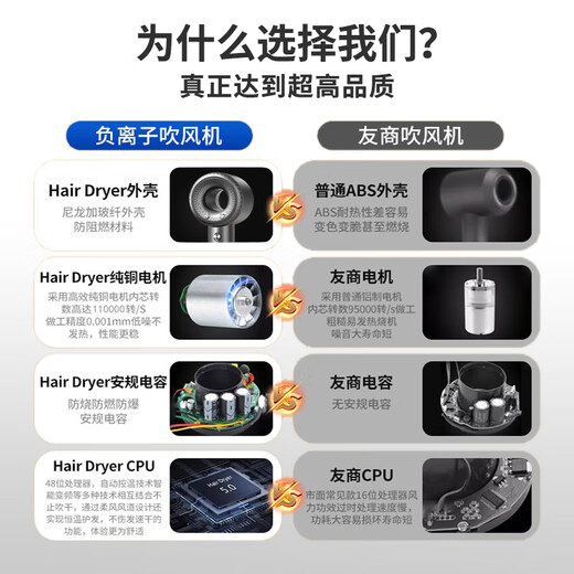 Yi'er hair dryer household negative ion high power does not damage hair constant temperature hair care hair dryer high wind speed drying hair dryer low noise gift to girlfriend and wife goddess blue (100 million level negative ion hair care + 110,000 super rpm)
