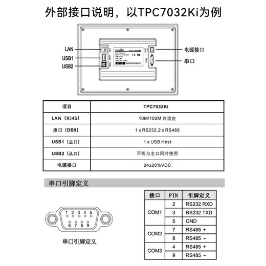 Kunlun Open-State Touchscreen 7/10mcgs Tongtai TPC7022ex EW 7032KT KW 1031KI White TPC7022EI. kann 7022KI -Originalbildschirm ersetzen