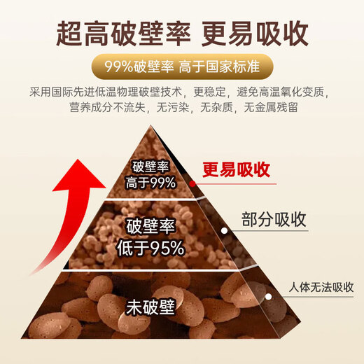 Chirun [third generation] Changbai Shantou Dao Break Wall Ganoderma lucidum spore powder enhances immunity rich in spore oil [Quarterly measurement] 1g*60 bags*3 boxes