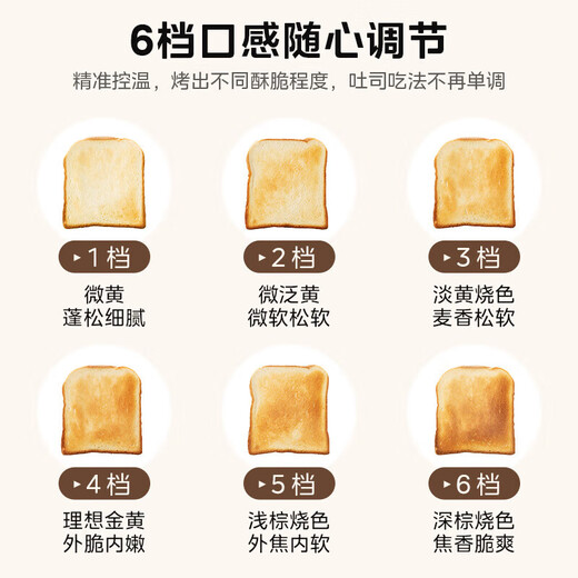 Midea bread machine toaster breakfast toaster 2 slices of toasted sandwich bread small household stainless steel breakfast machine light food machine 6-speed baking with dust cover MT-RP04
