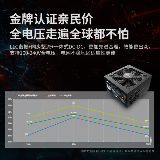 Great Wall rated 850W