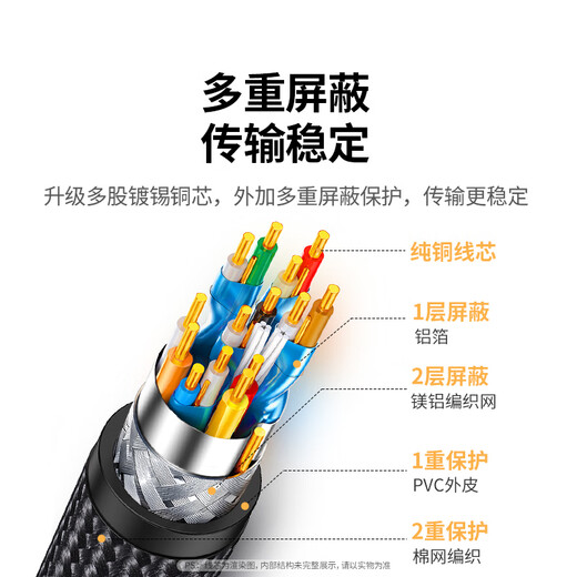 绿联HDMI延长线公对母 4K数字高清线 3D视频线 笔记本电脑电视显示器投影仪数据连接线 0.5米45441