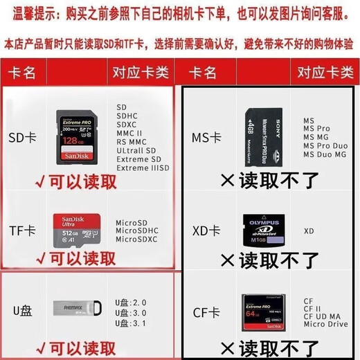 Zero Listener Mobile Phone Card Reader Three-in-One Type-C Android USB Splitter Notebook U Disk TF/SD Memory Card Converter Suitable for Huawei Xiaomi Android Phone White-Card Reader Supports SD/TF/U Disk High-speed Transmission