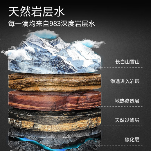 Zhenwuquan Changbai Mountain Natural 7 grados Cold Spring Rock 983 metros Bajo Deuterio Débil Alkali Negocio de alta gama Agua potable 56 botellas [4 cajas] Entrega a su puerta