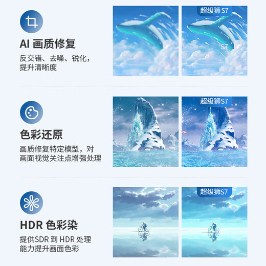 Super Lion-Projektor für Zuhause, 4K-Ultra-HD-Heimkino, Schlafzimmer, Wohnzimmer, All-in-One-Fernseher, kabelloser Screencast-Autofokus, kein Ausschalten des Lichts, Büro- und Konferenzprojektor S7 4K-Ultra-HD-Projektor