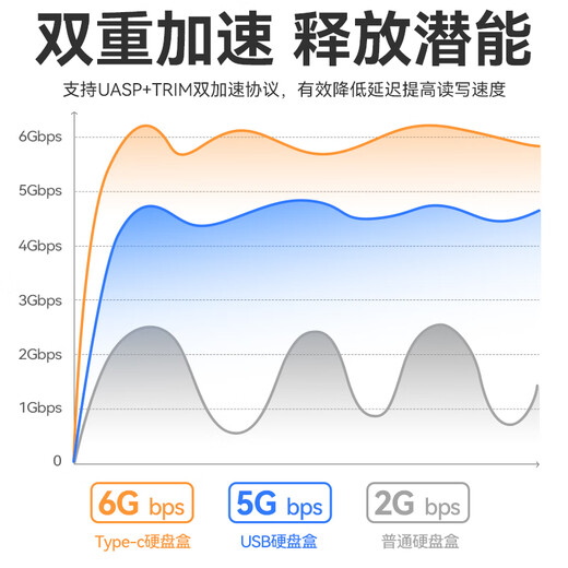 忆捷USB3.0移动硬盘盒2.5英寸外置硬盘盒适用笔记本电脑台式机外接SATA串口SSD固态机械硬盘盒子