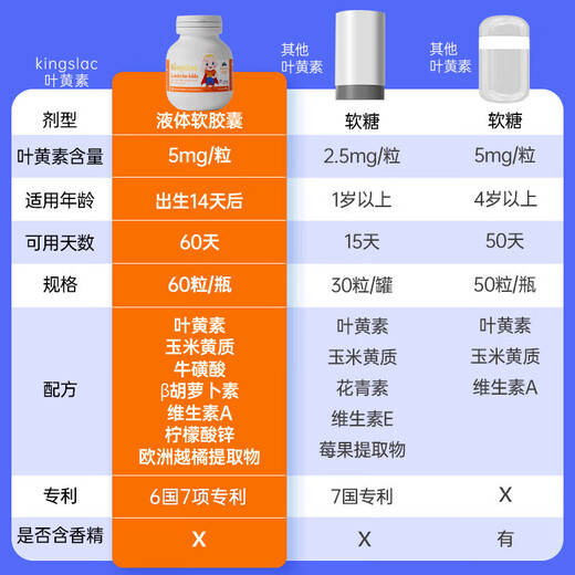 KINGSLAC【限时秒杀】可维思儿童叶黄素护眼胶囊0防腐护眼玉米黄质维生素A 蓝莓味 叶黄素60粒/瓶