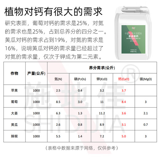 Shidijia aminoácido azúcar alcohol doble quelado fertilizante alto en calcio fertilizante foliar árbol frutal agrícola fertilizante de barril vegetal elemento medio fertilizante soluble en agua aminoácido calcio 10 kg * 1 barril