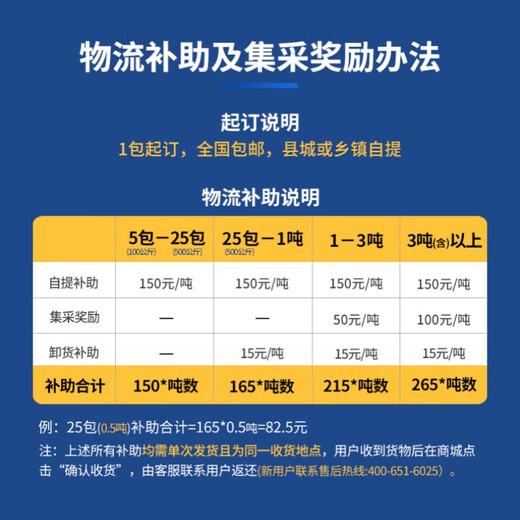 Chuanshi P108 10% boar compound premix pig feed for breeding boars net weight 20kg pig feed 20kg