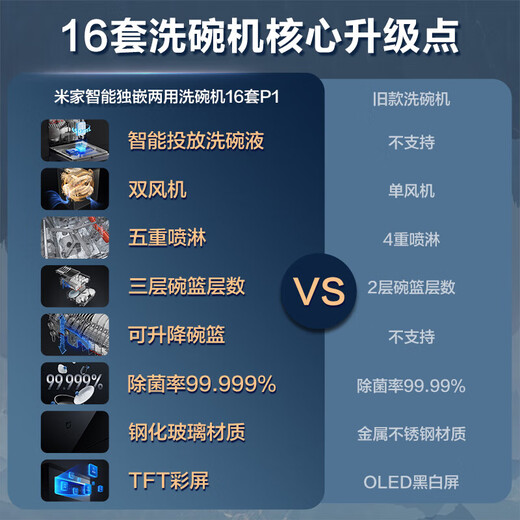 Mijia Xiaomi dishwasher 16 sets P1 embedded independent independent dual-purpose large capacity automatic opening and closing door drying intelligent layered washing first-class water efficiency national government subsidy 20% embedded dishwasher 16 sets P1