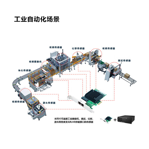 LR-LINK 联瑞LRES2045PT PCIex1千兆双电口网卡基于国产主控WX1860A4 性能稳定兼容I350-T2