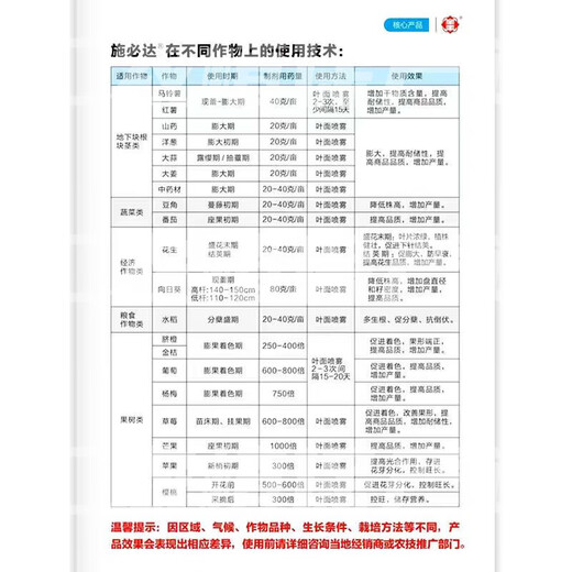 Spida 5% prohexadione calcium peanut, potato, rice and wheat growth control agent, shoot dwarfing control pesticide, plant growth regulator 20g (50 bags per box)