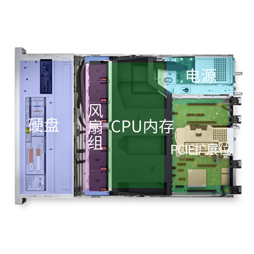 
Dell Server R740/R750XS 2U Rack Host DeepSeek Deployment Big Data Analysis Database HPC Supercomputer Cloud Virtualization Deep Learning Host [R750XS]1*4310 12 cores 2.1G丨Single-powered No memory丨No hard disk